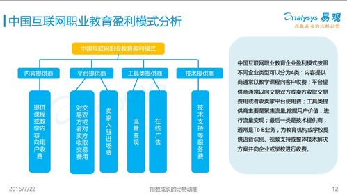 图解2016中国互联网教育市场 个人互联网服务的崛起与变革
