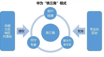 未来公司形态变革 人人皆可成“个体户”的互联网服务新生态