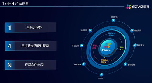 萤石 用智能技术构建品质生活新场景——个人互联网服务的创新与应用