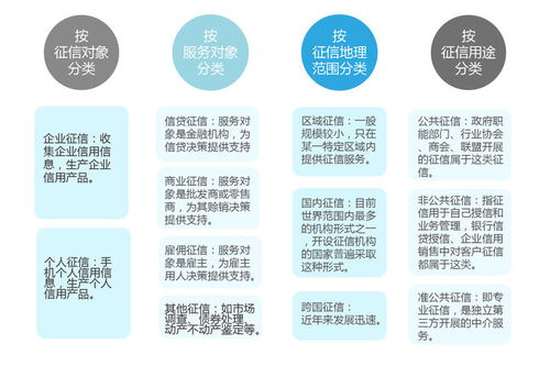 征信二三事 鹏元征信受央行处罚与个人互联网服务启示